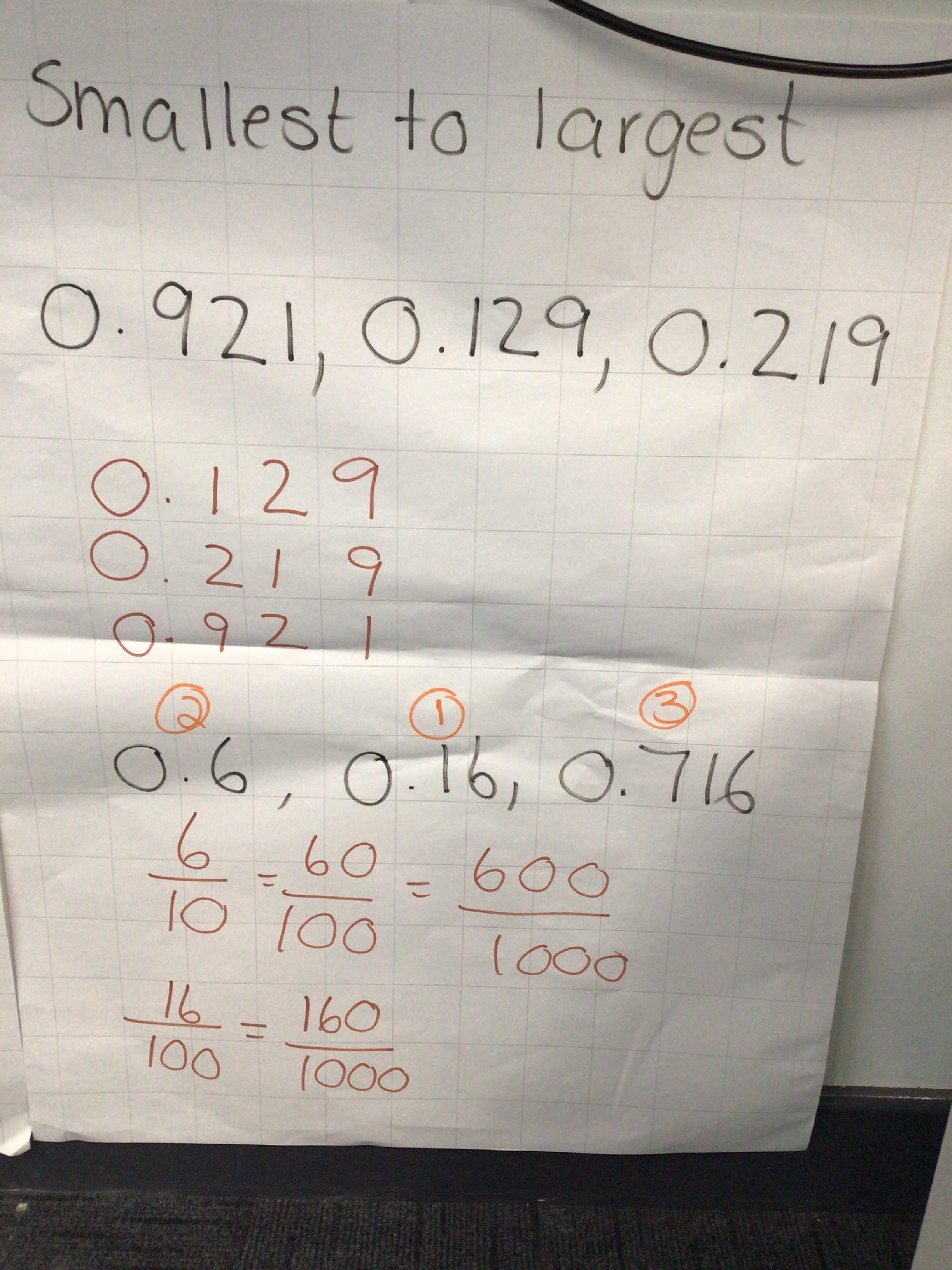 comparing decimals year 5 problem solving